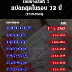 หวยรางวัลที่ 1